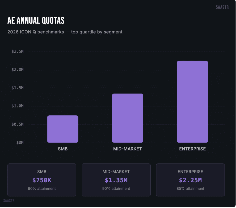 2026 Sales Quotas Are Rising Because the Job Has Changed